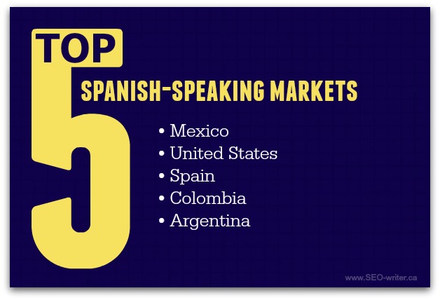 Top Spanish speaking markets