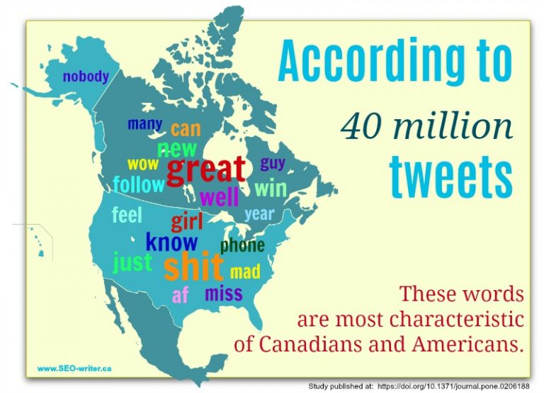 What Twitter words reveal about Canadians (Are Canadians really nicer